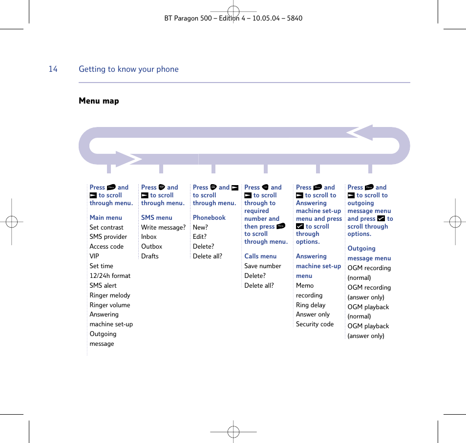 Menu map, Getting to know your phone | BT PARAGON 500 User Manual | Page 14 / 61