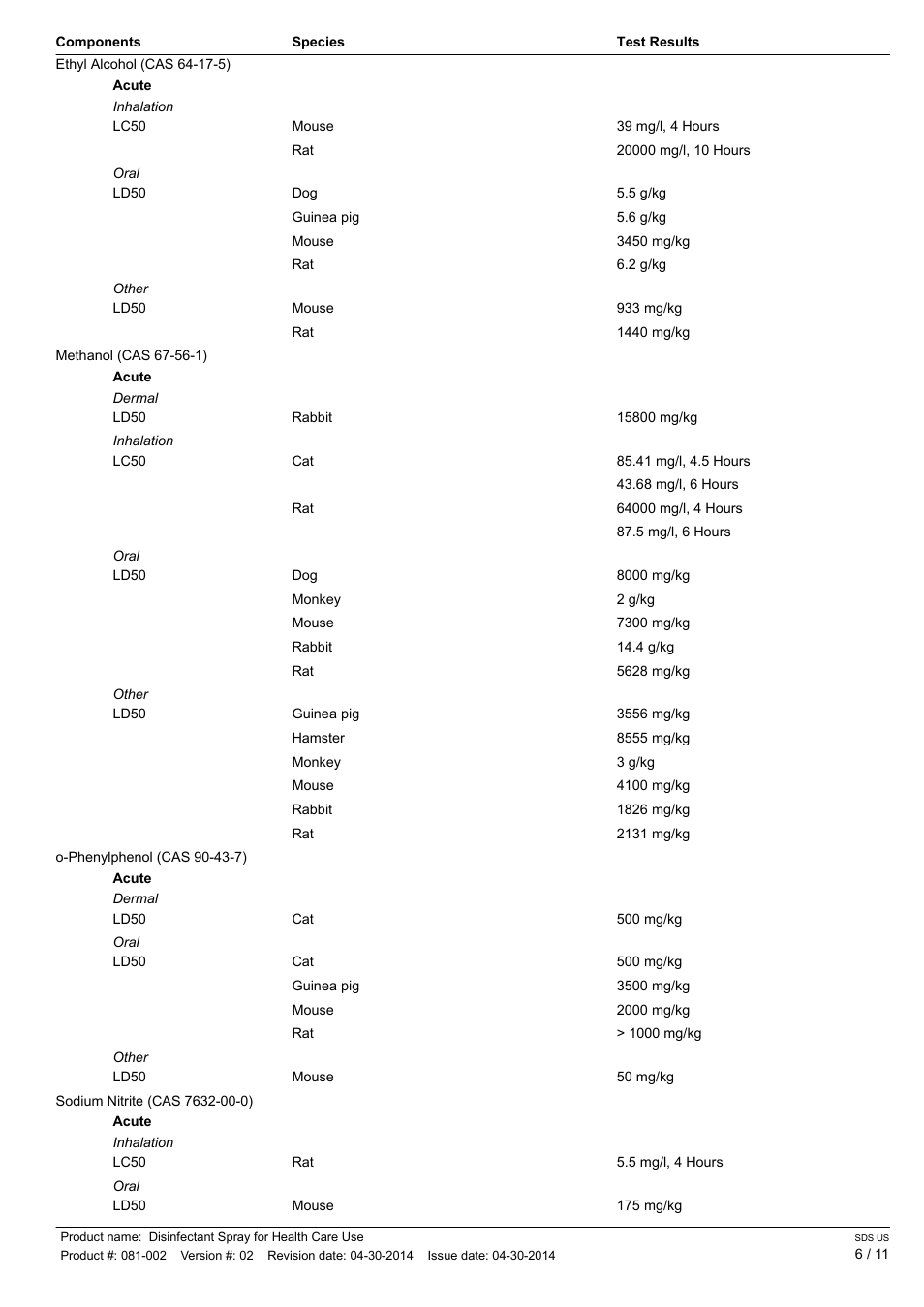 Pro-Link DISINFECTANT SPRAY RA008-CA EN User Manual | Page 6 / 11