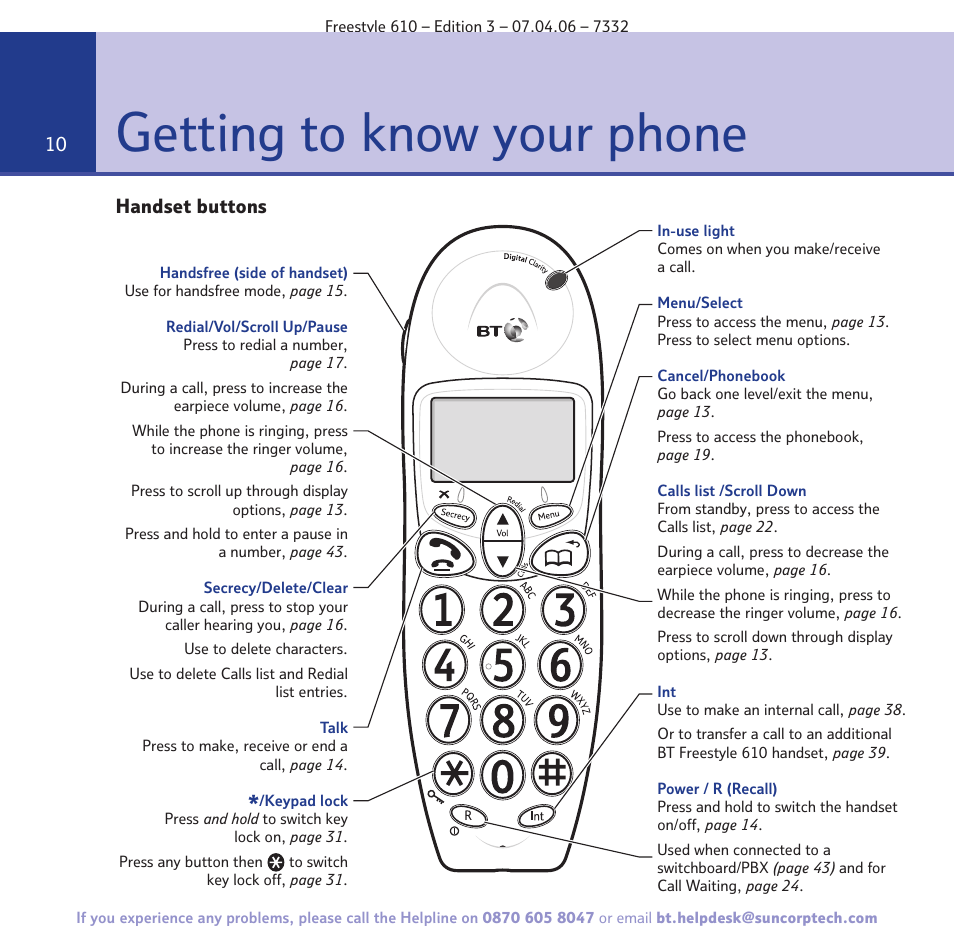 Getting to know your phone | BT 610 User Manual | Page 10 / 52