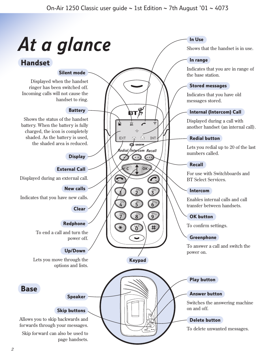 At a glance, Handset, Base | BT 1250 Classic User Manual | Page 2 / 34