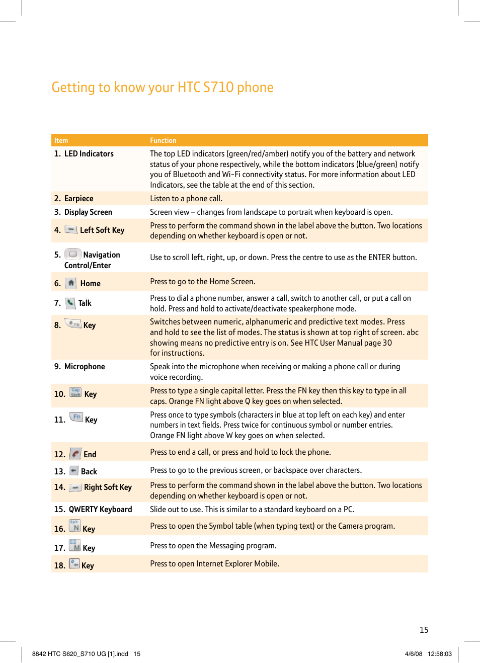 Getting to know your htc s710 phone | BT HTC S710 User Manual | Page 15 / 48