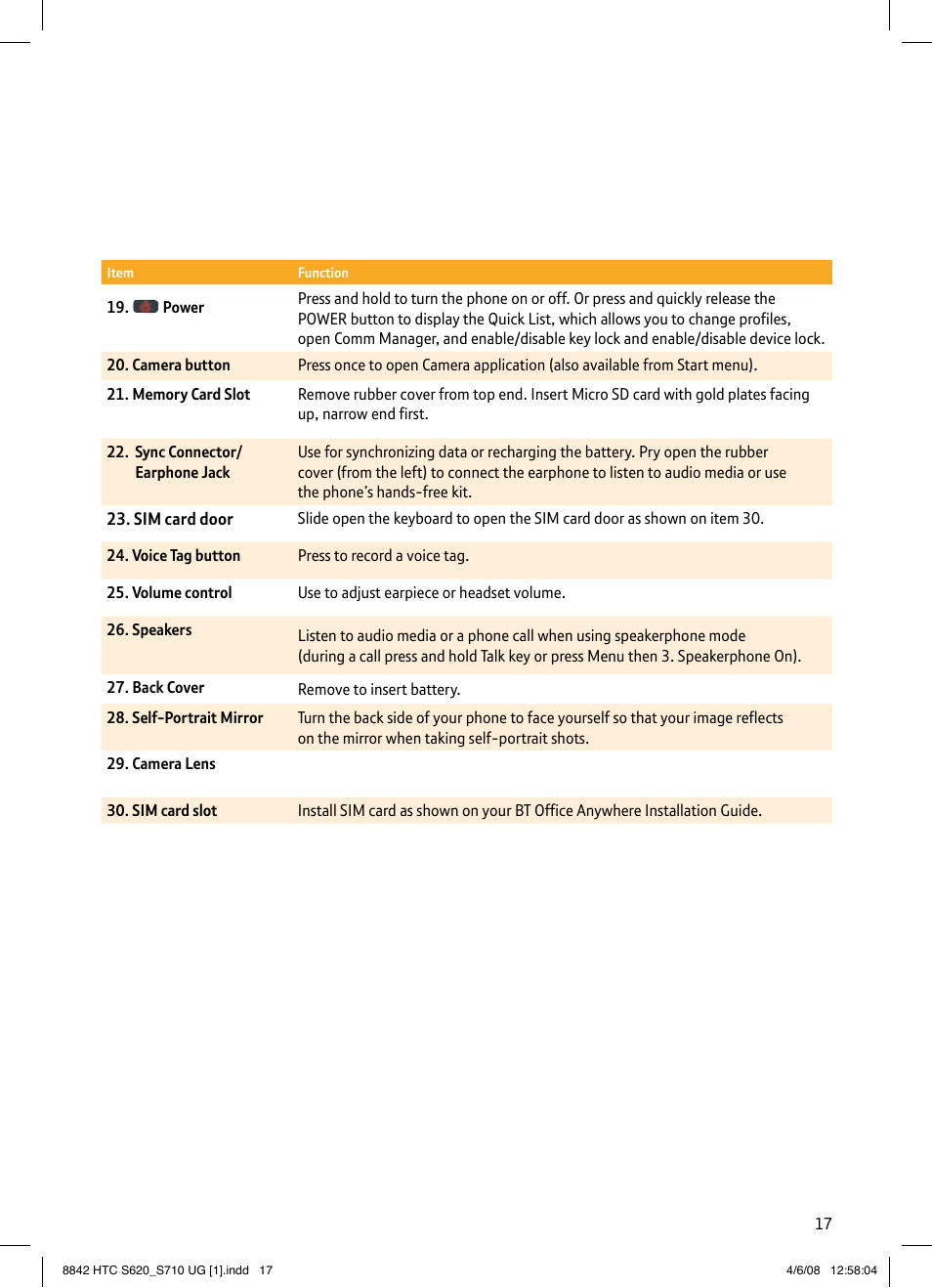 BT HTC S710 User Manual | Page 17 / 48