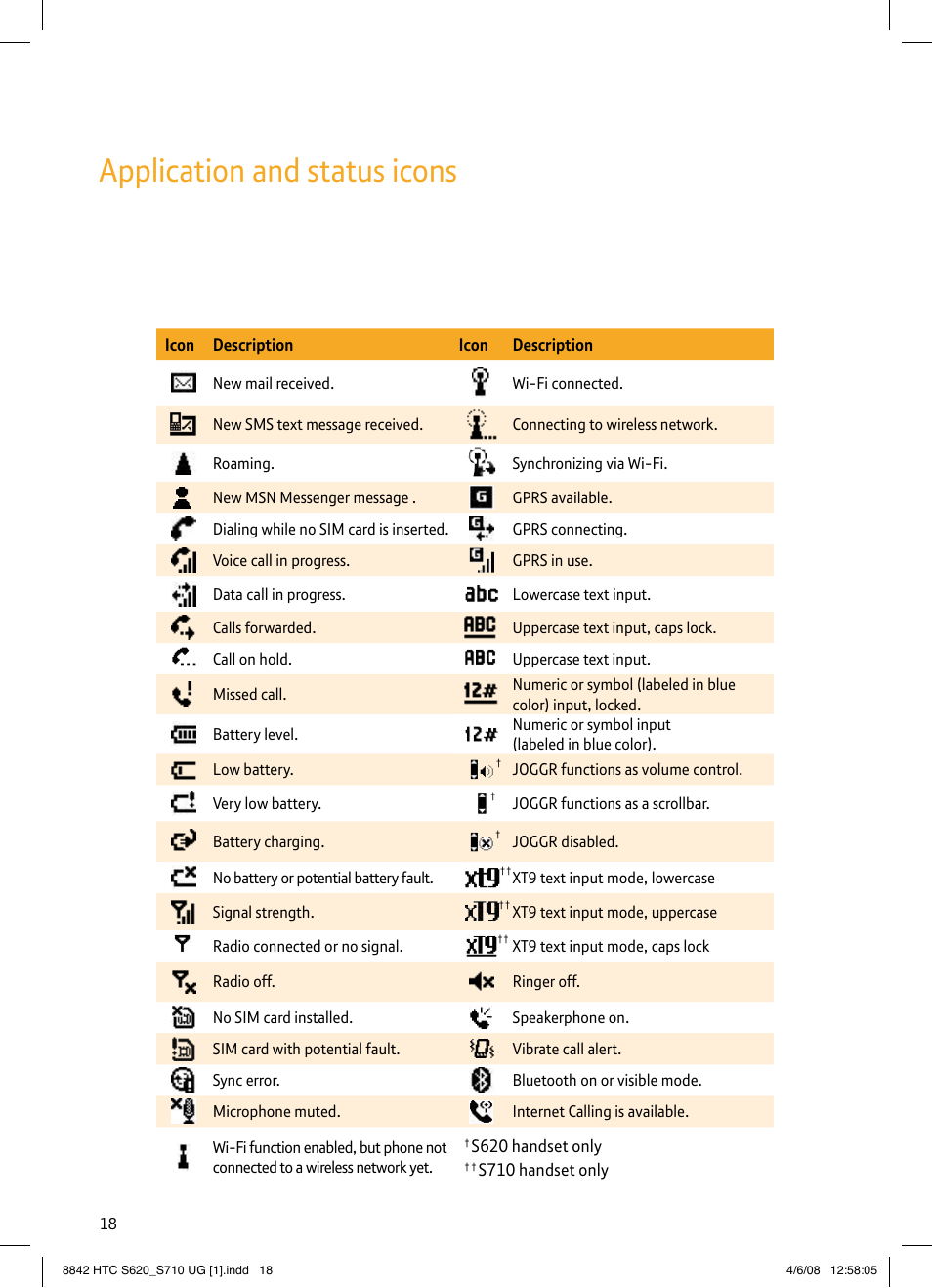 Application and status icons | BT HTC S710 User Manual | Page 18 / 48