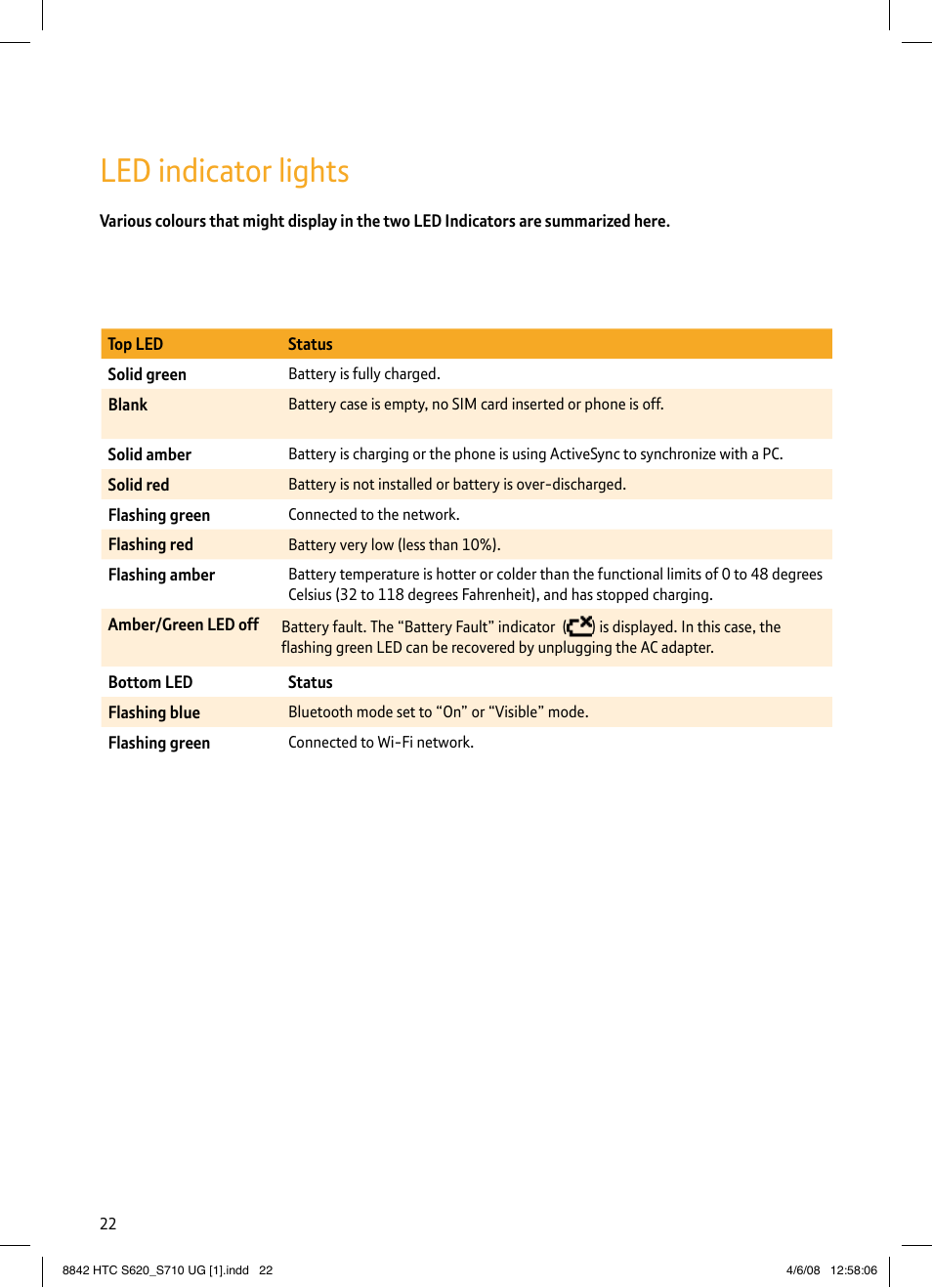 Led indicator lights | BT HTC S710 User Manual | Page 22 / 48