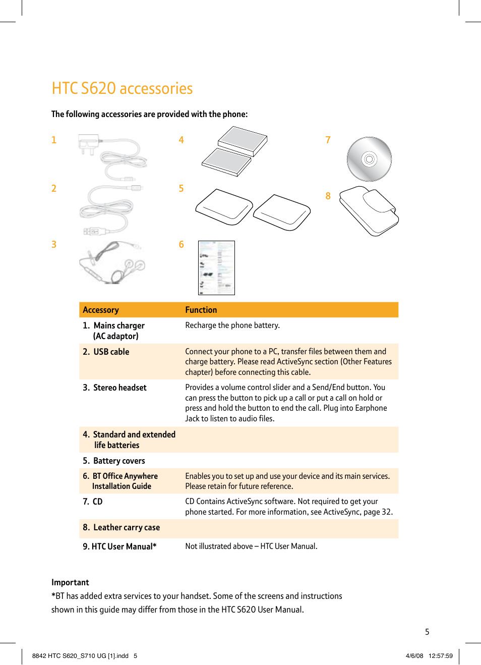 Htc s620 accessories | BT HTC S710 User Manual | Page 5 / 48