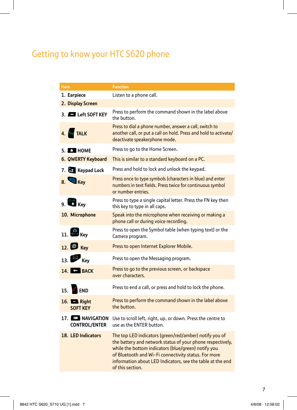 Getting to know your htc s620 phone | BT HTC S710 User Manual | Page 7 / 48