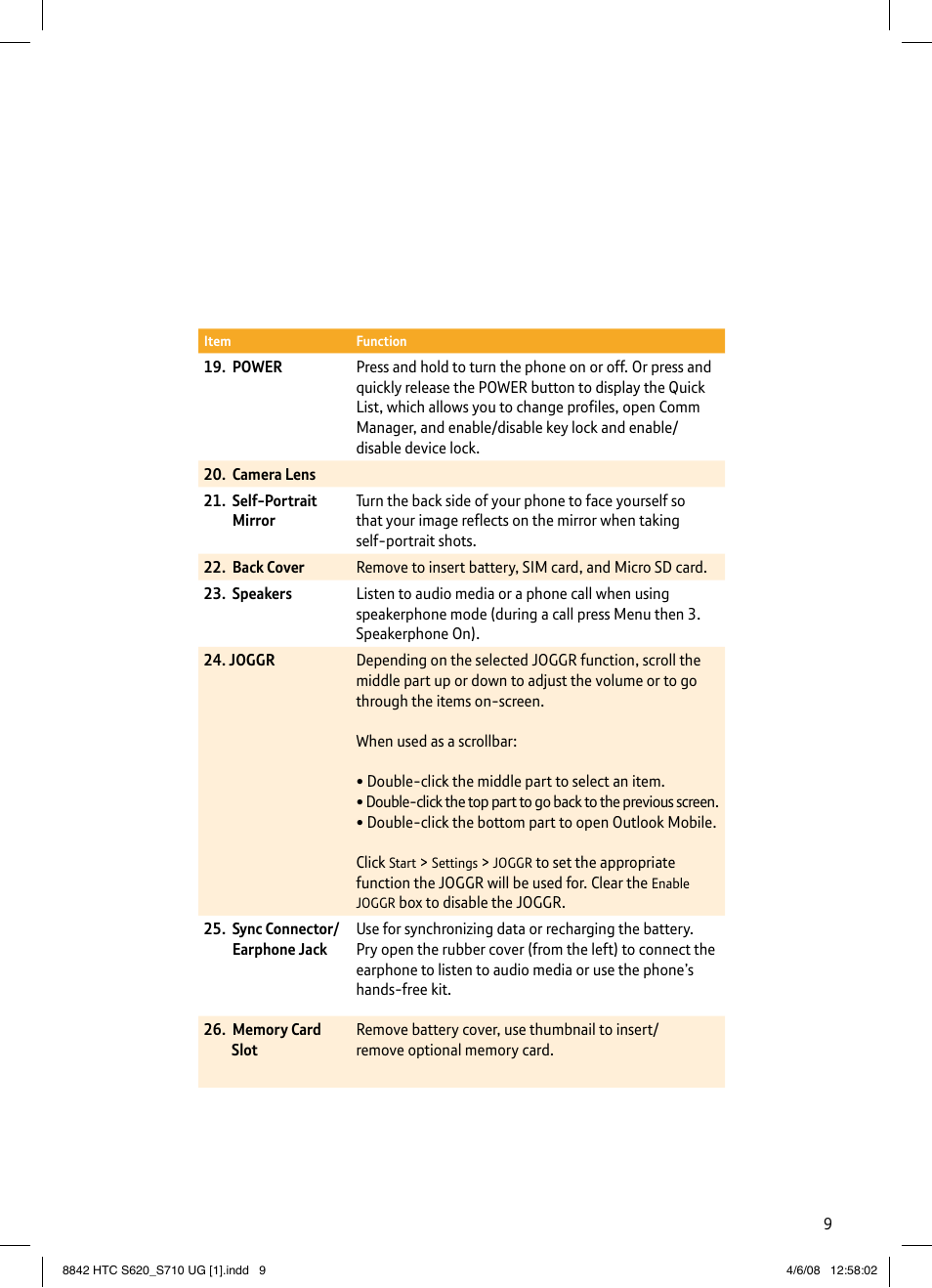 BT HTC S710 User Manual | Page 9 / 48