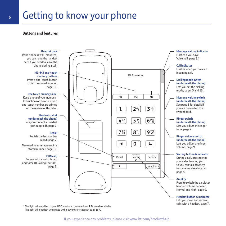 Getting to know your phone | BT CONVERSE 2100 User Manual | Page 6 / 15