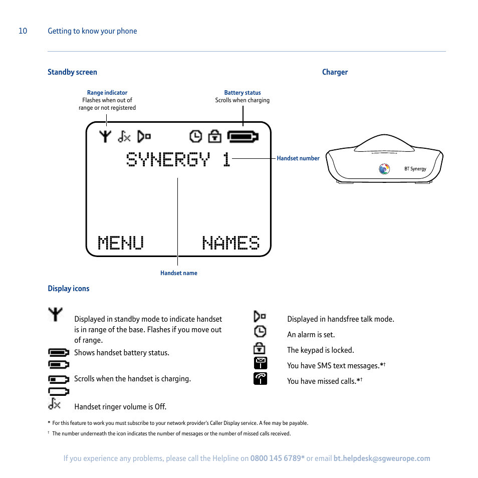 Synergy 1, Menu names | BT Synergy 5100 User Manual | Page 10 / 59