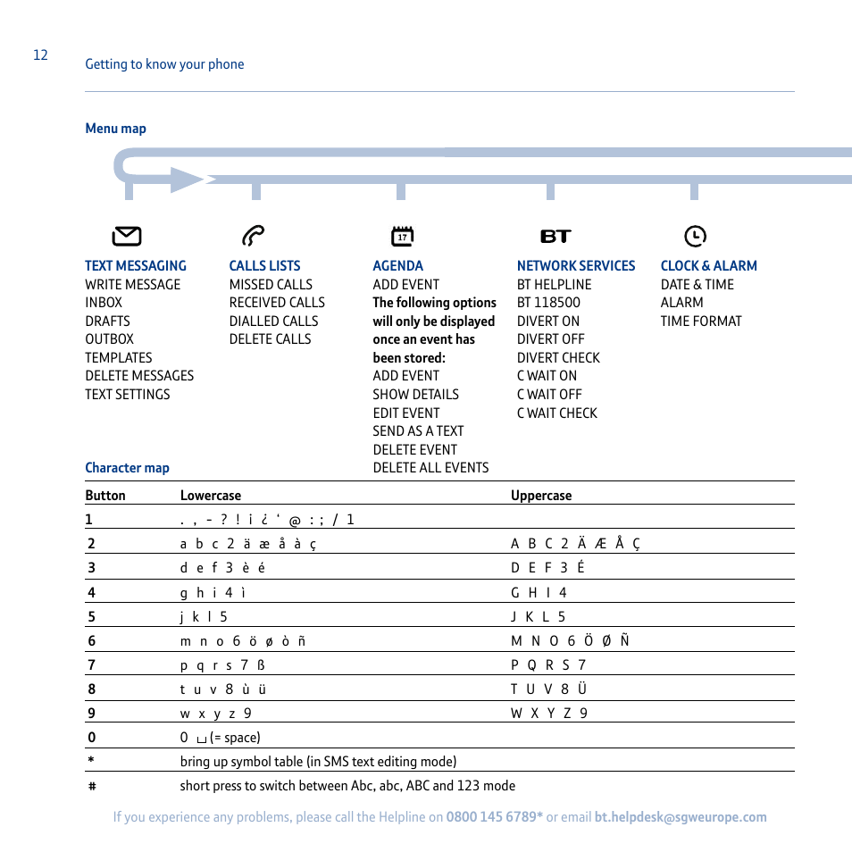 BT Synergy 5100 User Manual | Page 12 / 59