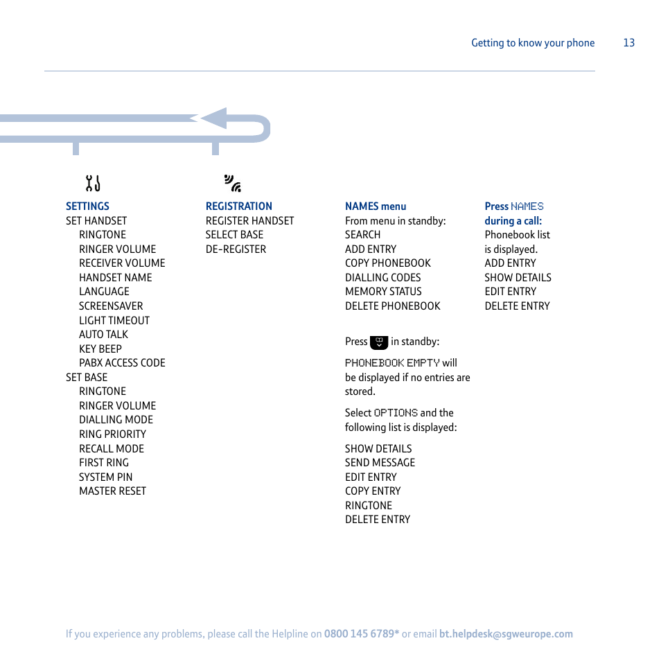 BT Synergy 5100 User Manual | Page 13 / 59