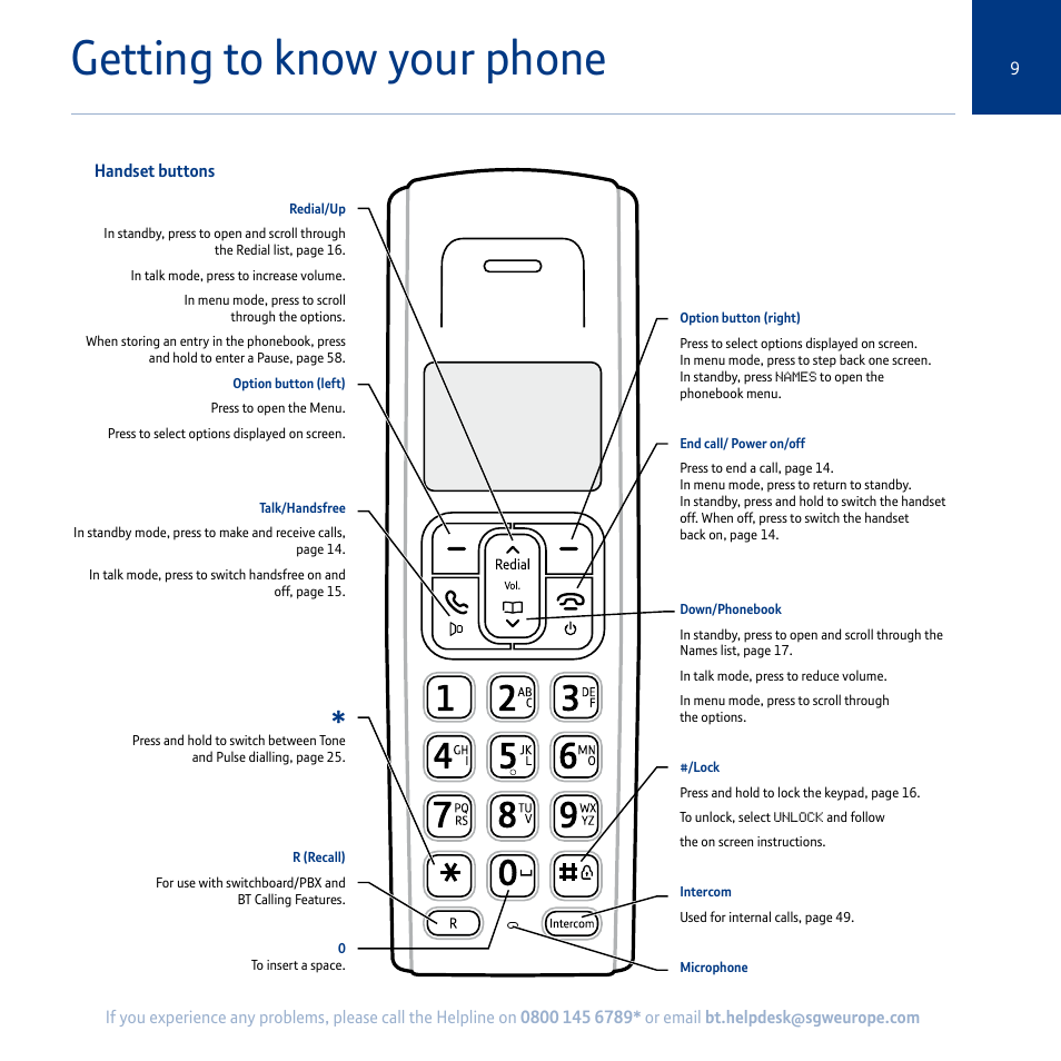 Getting to know your phone | BT Synergy 5100 User Manual | Page 9 / 59