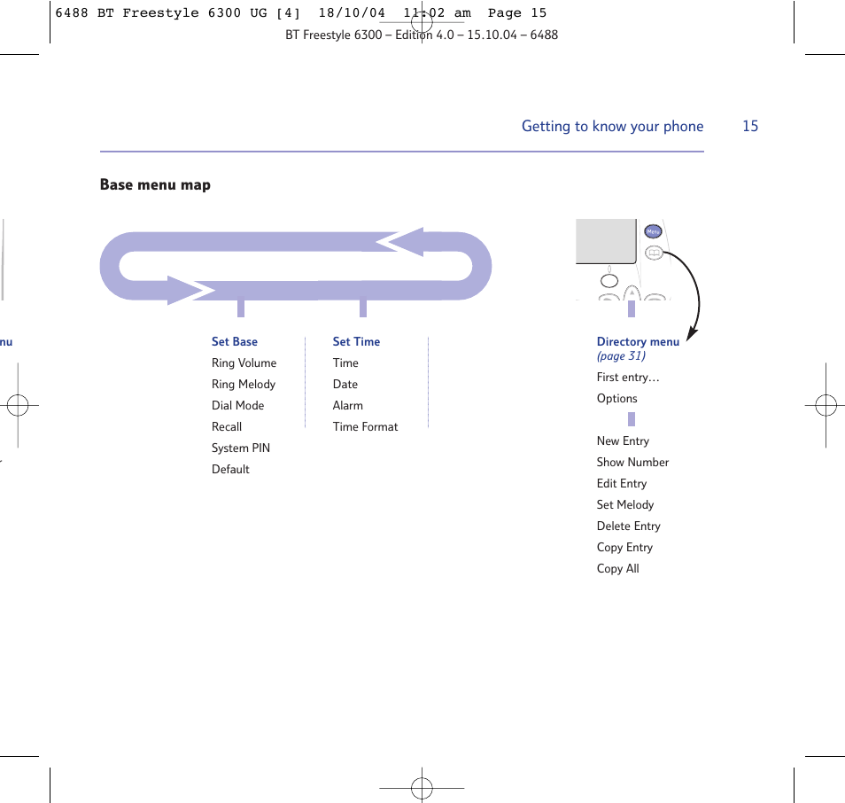 BT 6300 User Manual | Page 15 / 64