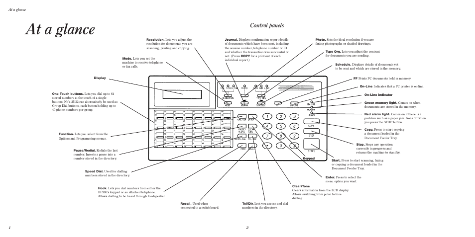 At a glance, Control panels | BT BF900 User Manual | Page 3 / 63