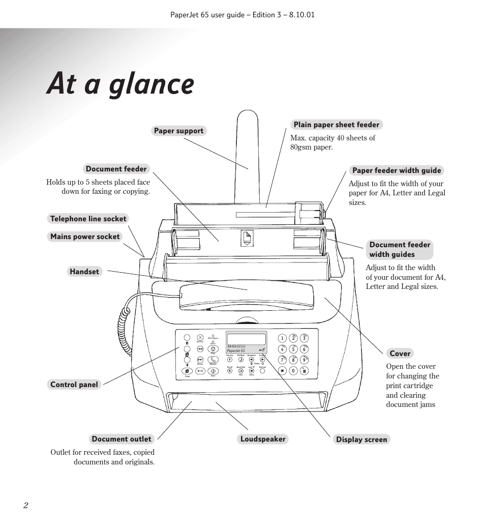 At a glance | BT PaperJet 65 User Manual | Page 4 / 65