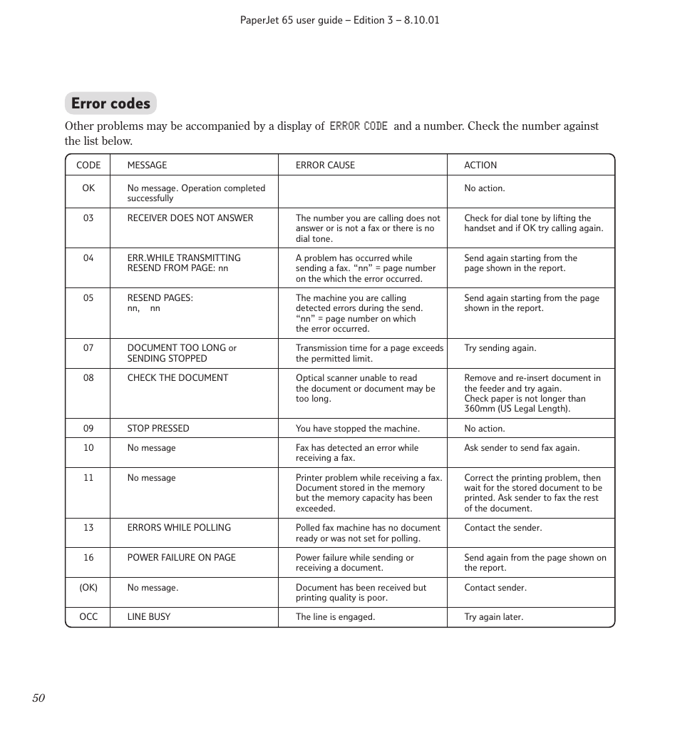 Error codes | BT PaperJet 65 User Manual | Page 52 / 65