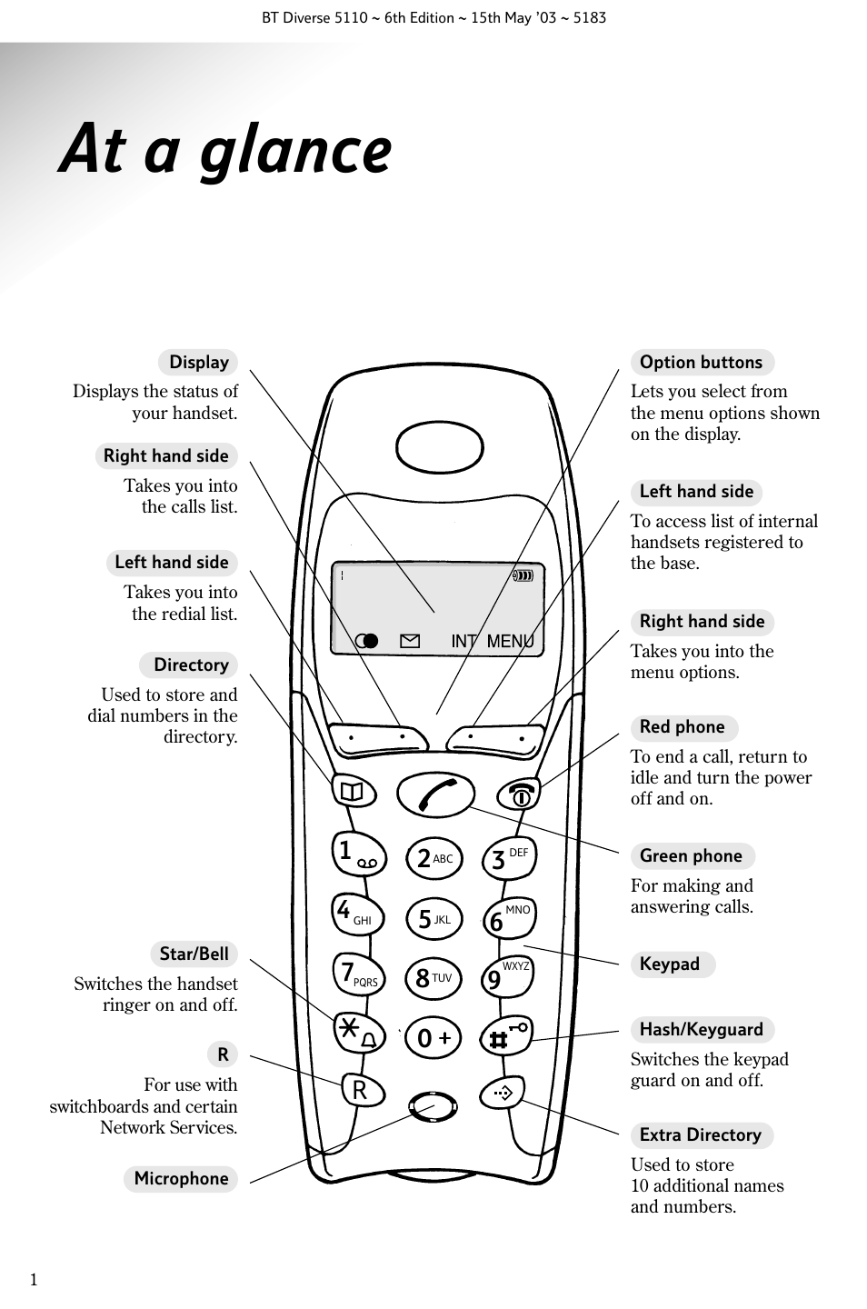 At a glance | BT 5110 User Manual | Page 3 / 47
