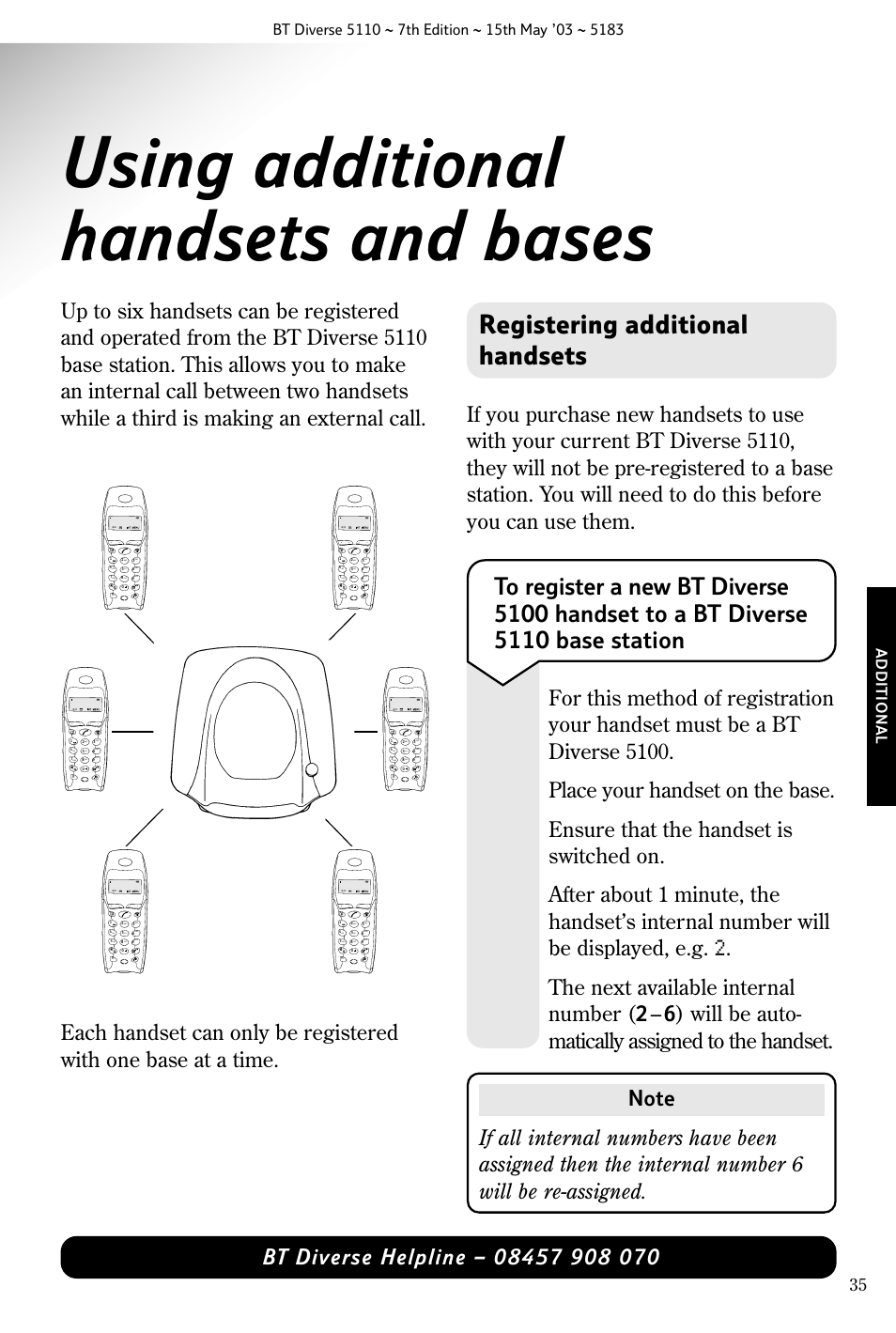 Using additional handsets and bases, Registering additional handsets, Additional | Wxyz, Pqrs, Tuv ghi | BT 5110 User Manual | Page 37 / 47