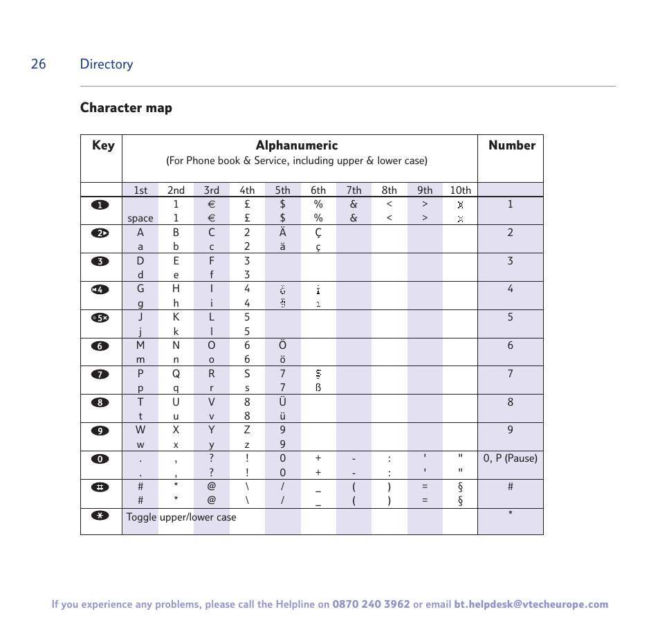 26 directory, Character map | BT Freestyle 3500 User Manual | Page 26 / 64