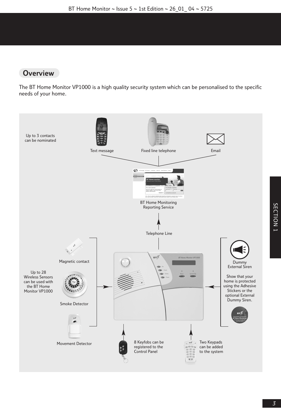 Overview | BT VP1000 User Manual | Page 4 / 76
