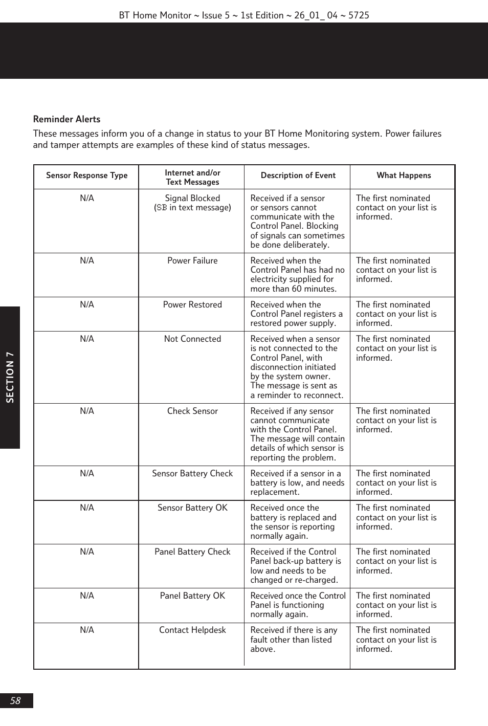 BT VP1000 User Manual | Page 59 / 76