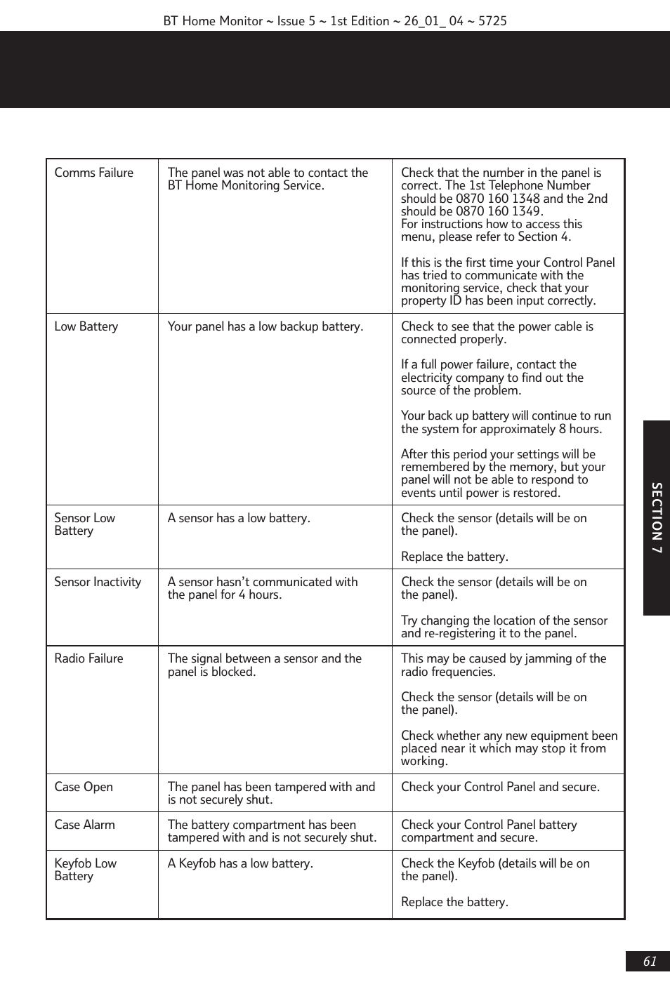 BT VP1000 User Manual | Page 62 / 76