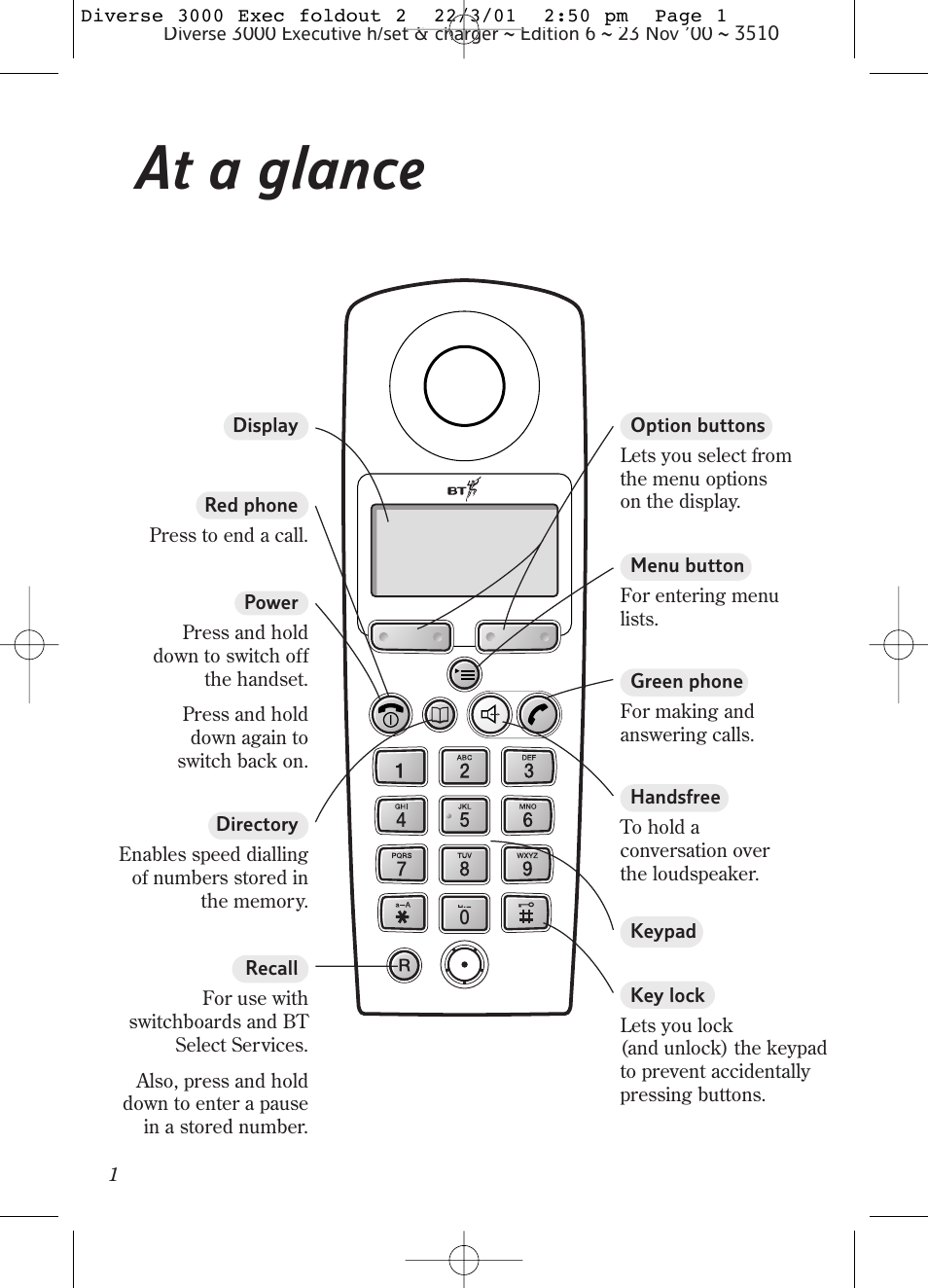 At a glance | BT 3000 Executive User Manual | Page 4 / 60