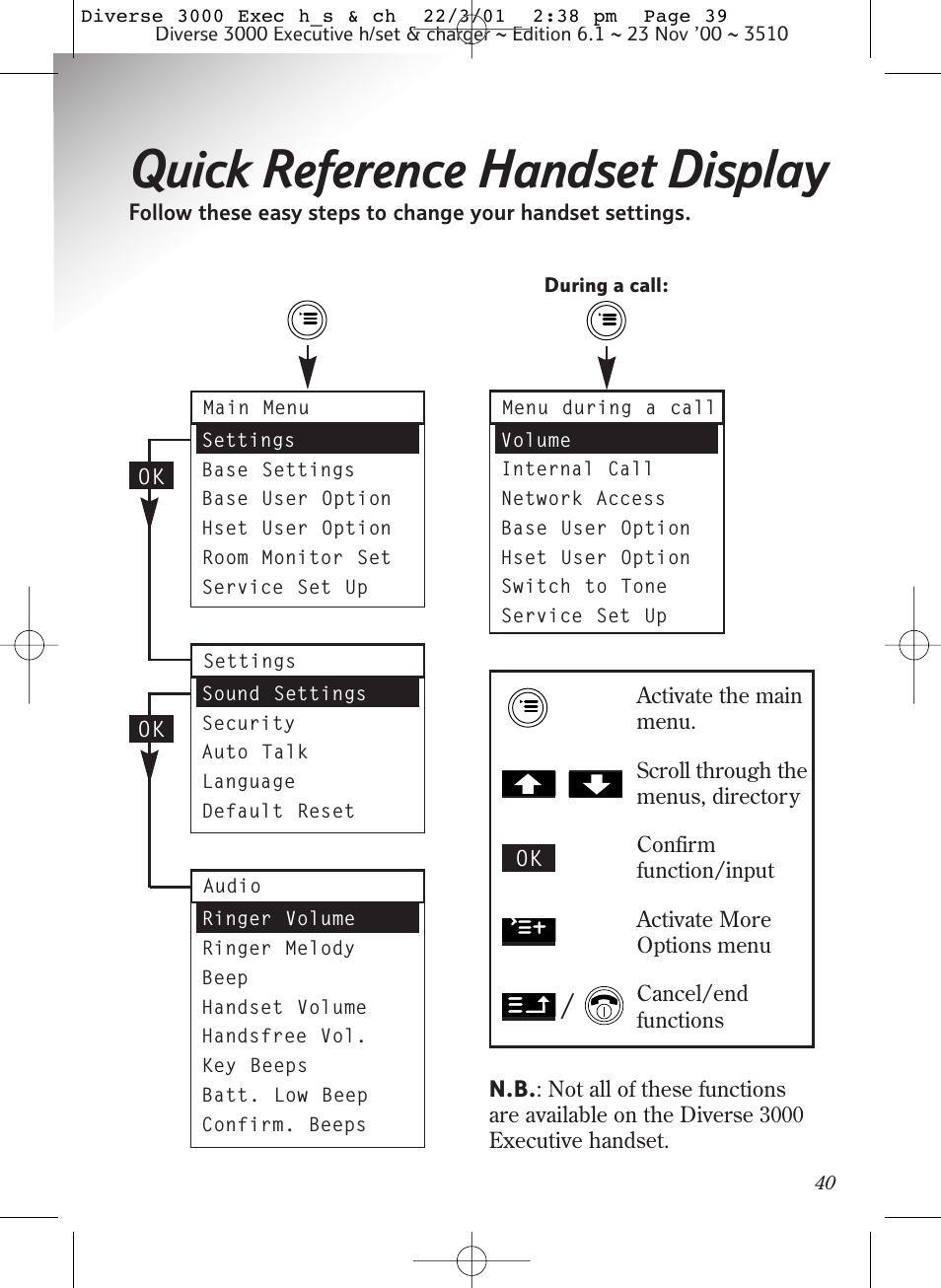 Quick reference handset display | BT 3000 Executive User Manual | Page 43 / 60