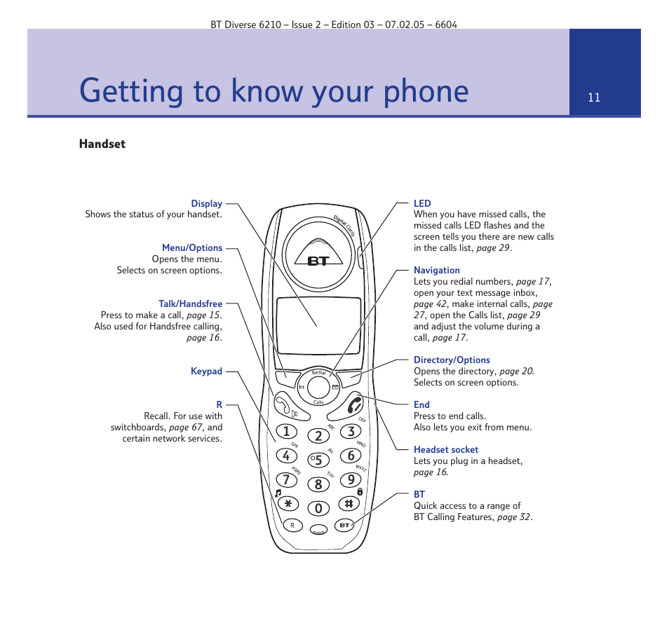 Getting to know your phone | BT Diverse 6210 User Manual | Page 11 / 70