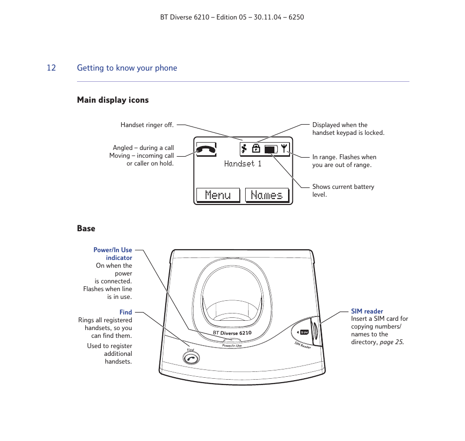 Menu names | BT Diverse 6210 User Manual | Page 12 / 70