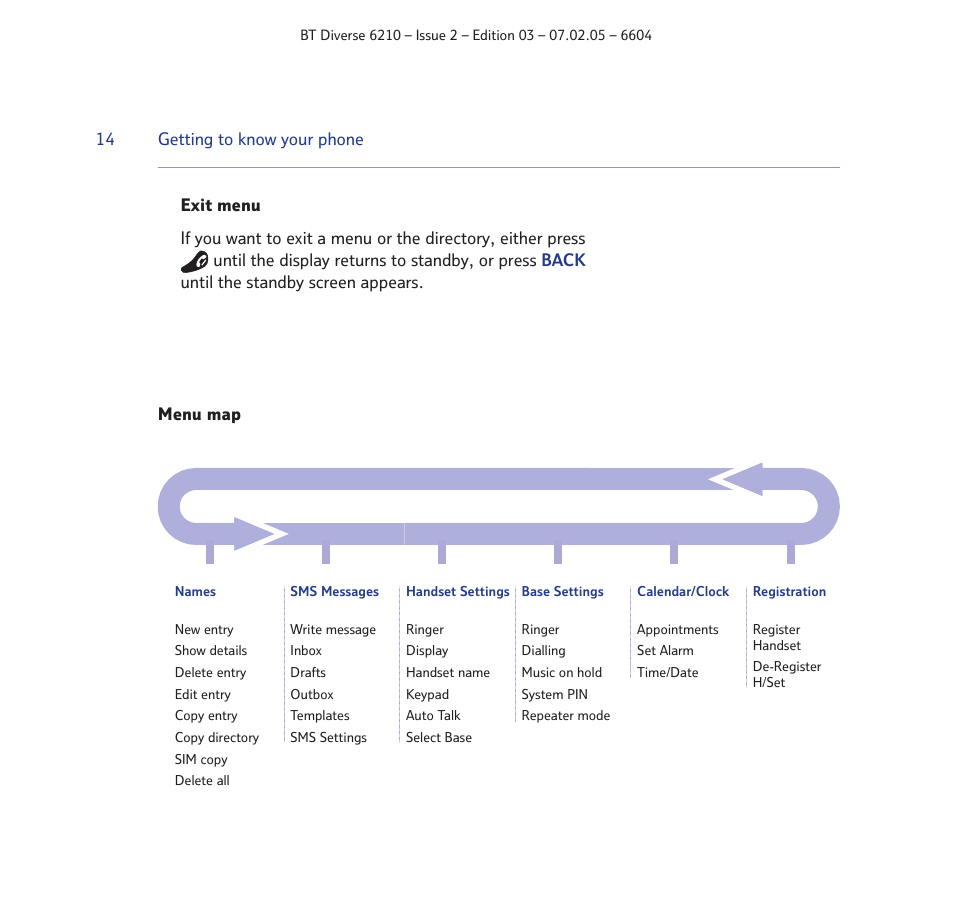 BT Diverse 6210 User Manual | Page 14 / 70