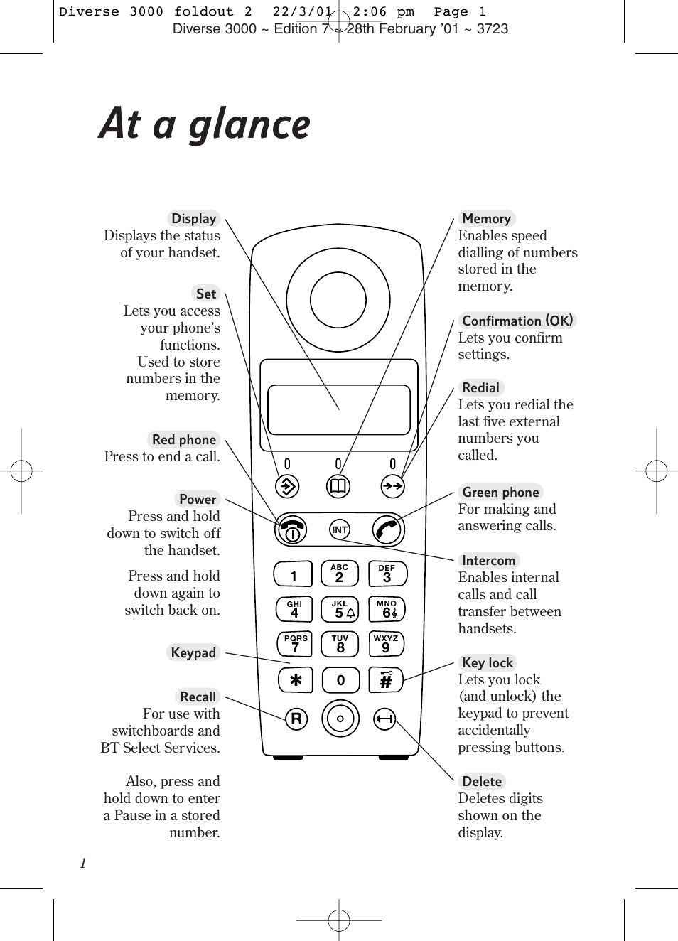 At a glance | BT 3000 Classic User Manual | Page 4 / 52