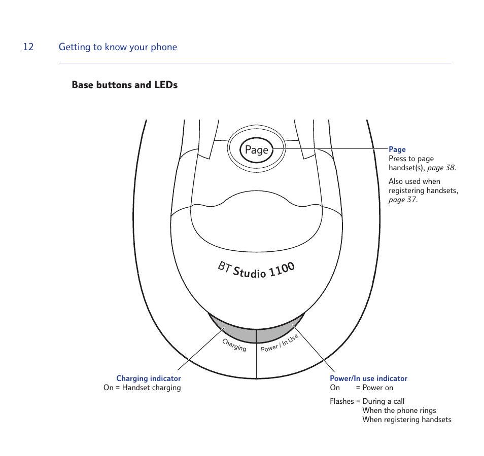 Page bt studio 1100 | BT STUDIO 1100 User Manual | Page 12 / 56