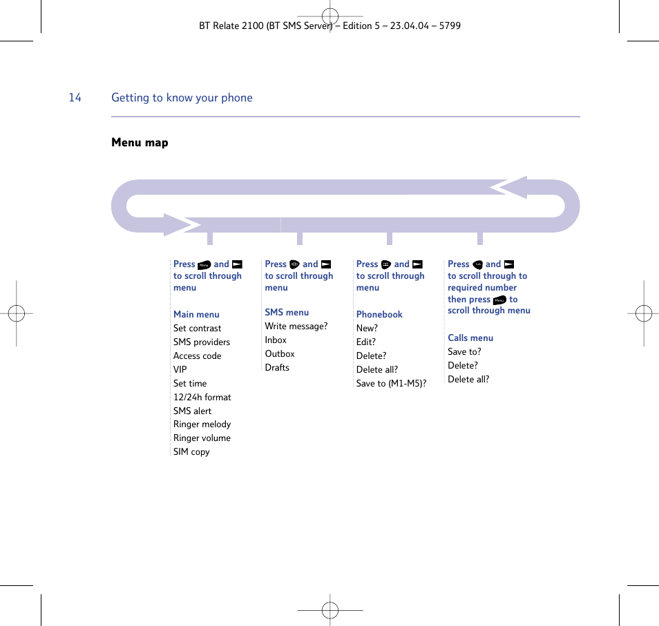 Menu map, Getting to know your phone | BT Relate 2100 User Manual | Page 14 / 59