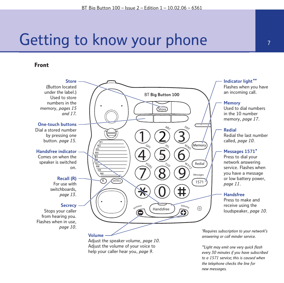 Getting to know your phone | BT Big Button 100 User Manual | Page 7 / 28