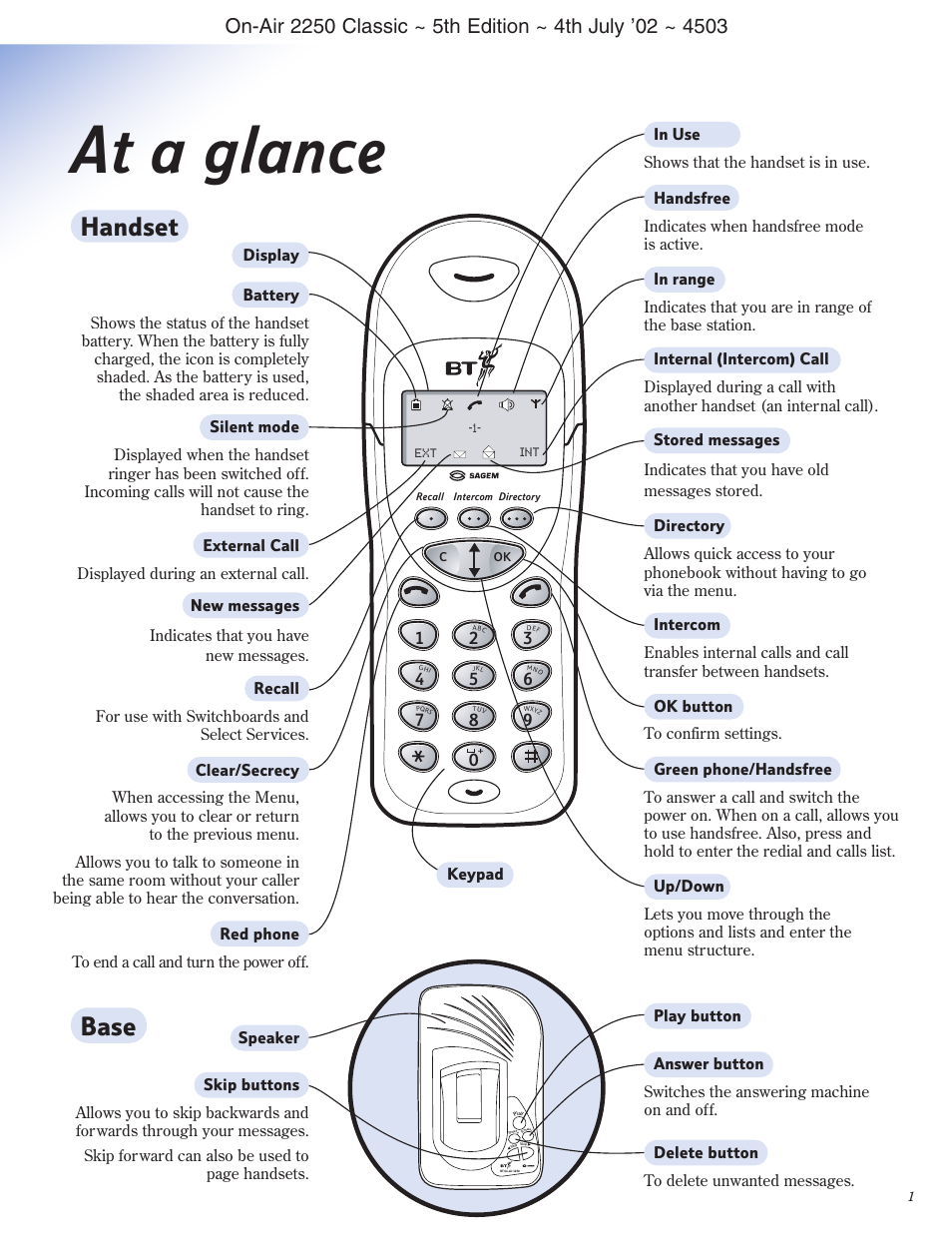 At a glance, Handset, Base | BT 2100 Classic User Manual | Page 2 / 42