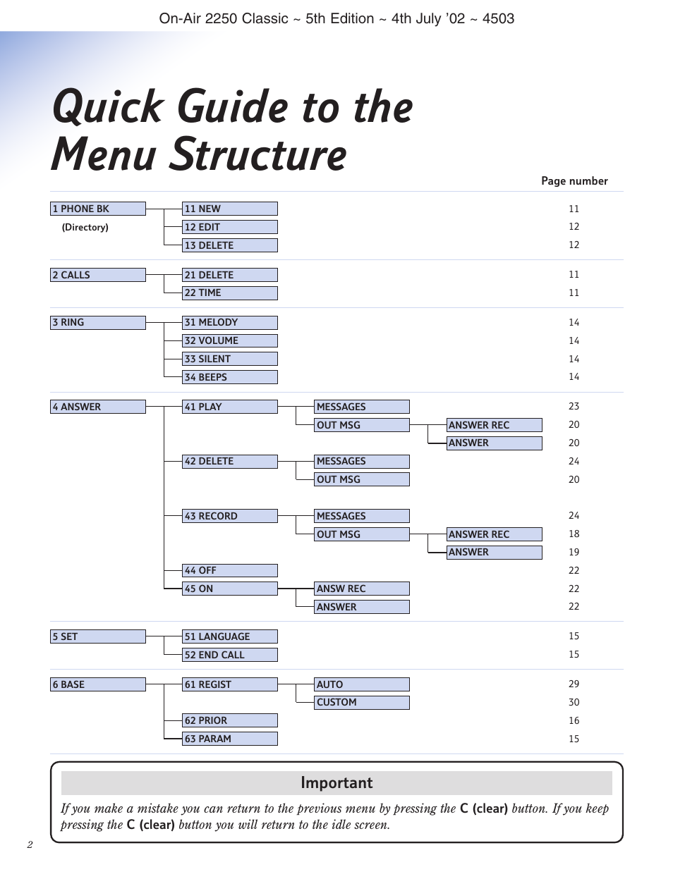 Quick guide to the menu structure, Important | BT 2100 Classic User Manual | Page 3 / 42