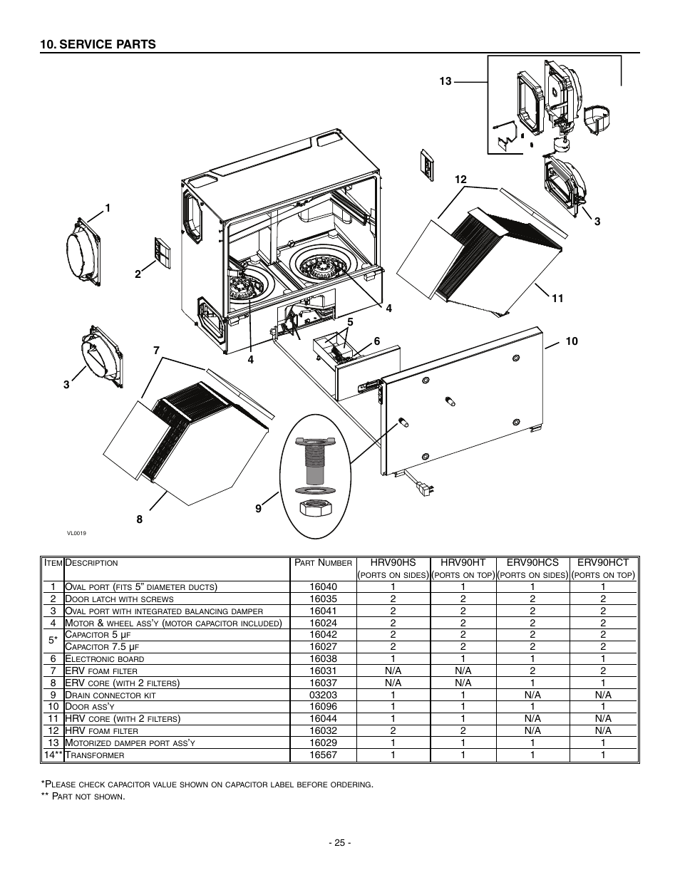 Service parts | Broan HRV90H User Manual | Page 25 / 26