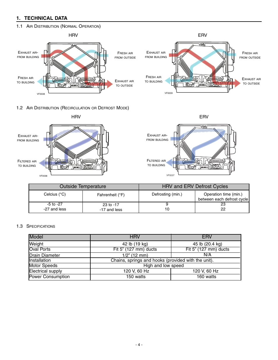 Technical data, Outside temperature hrv and erv defrost cycles, Model hrv erv | Broan HRV90H User Manual | Page 4 / 26