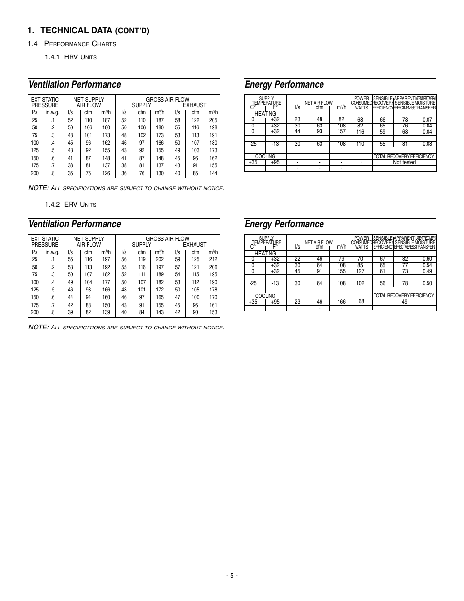 Ventilation performance, Energy performance, Technical data | Broan HRV90H User Manual | Page 5 / 26