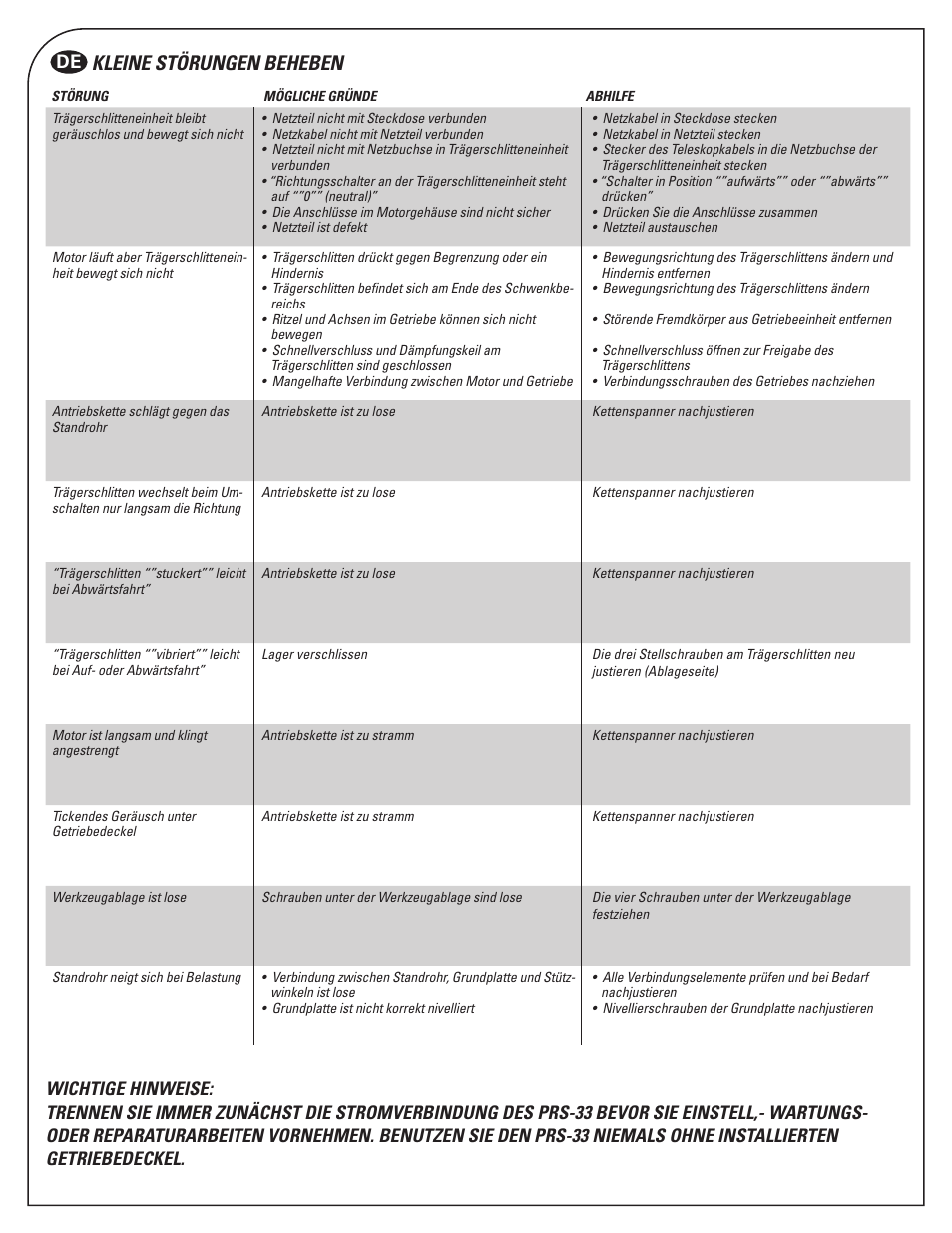 Kleine störungen beheben | Park Tool PRS-33AOK User Manual | Page 19 / 20