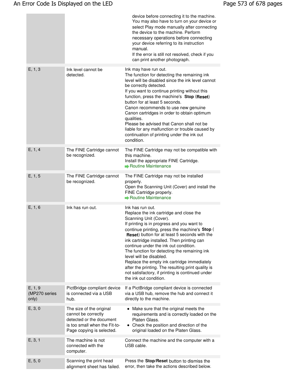 Canon PIXMA MP250 User Manual | Page 573 / 678