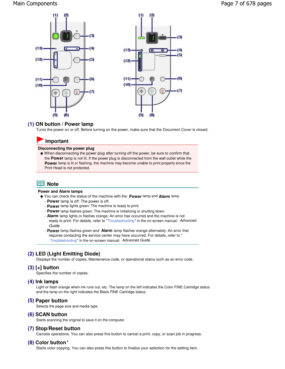 Page 7 of 678 pages main components | Canon PIXMA MP250 User Manual | Page 7 / 678