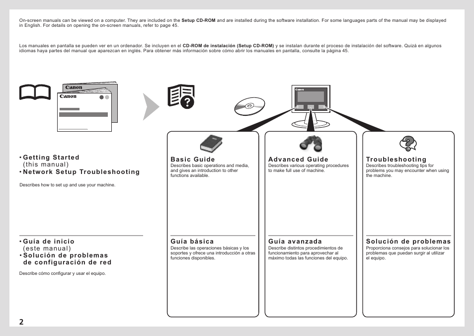 Canon PIXMA MG5220 User Manual | Page 4 / 54