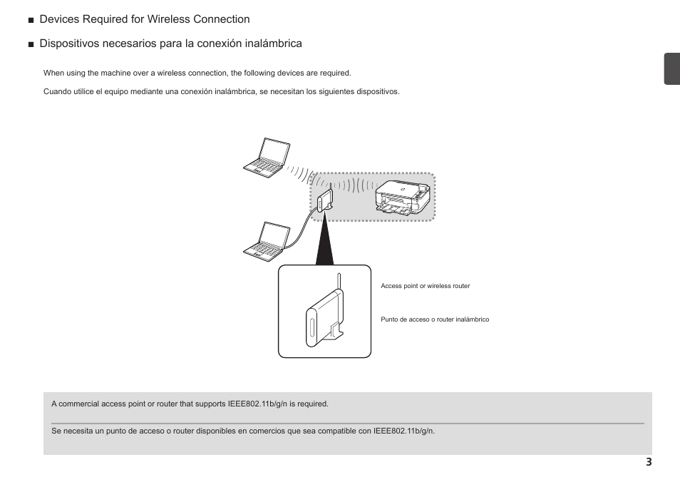 Canon PIXMA MG5220 User Manual | Page 5 / 54