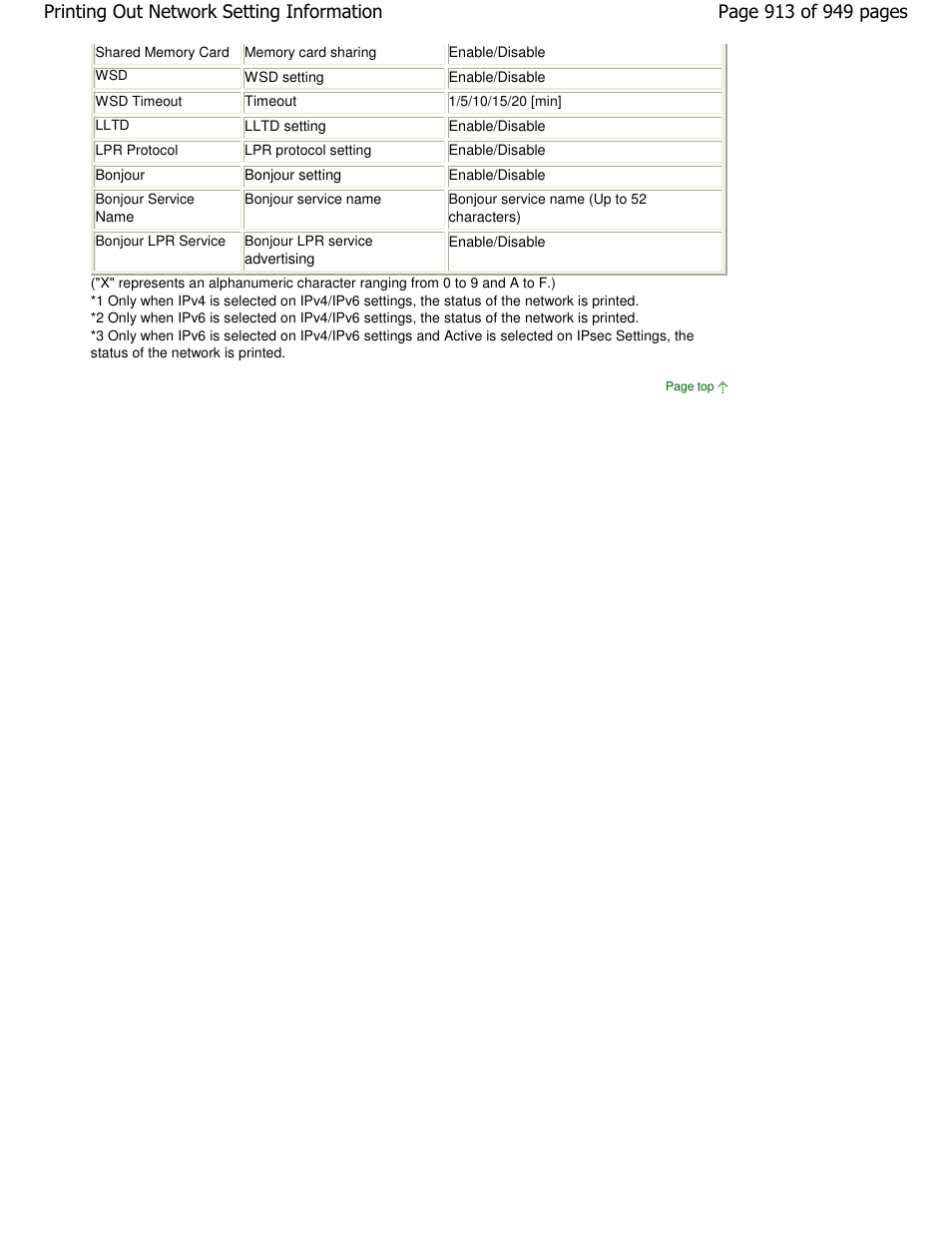 Canon PIXMA MP560 User Manual | Page 913 / 949