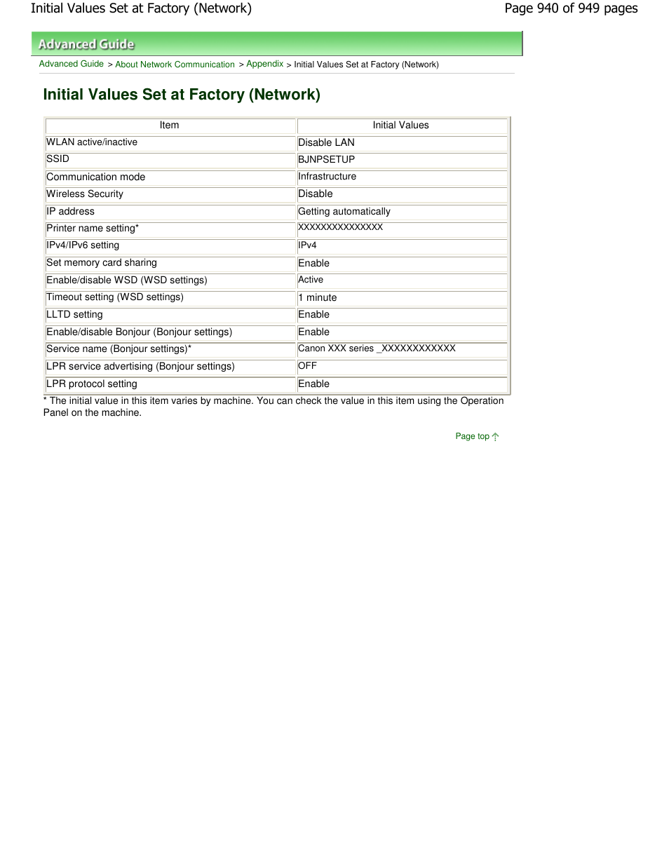Initial values set at factory (network) | Canon PIXMA MP560 User Manual | Page 940 / 949
