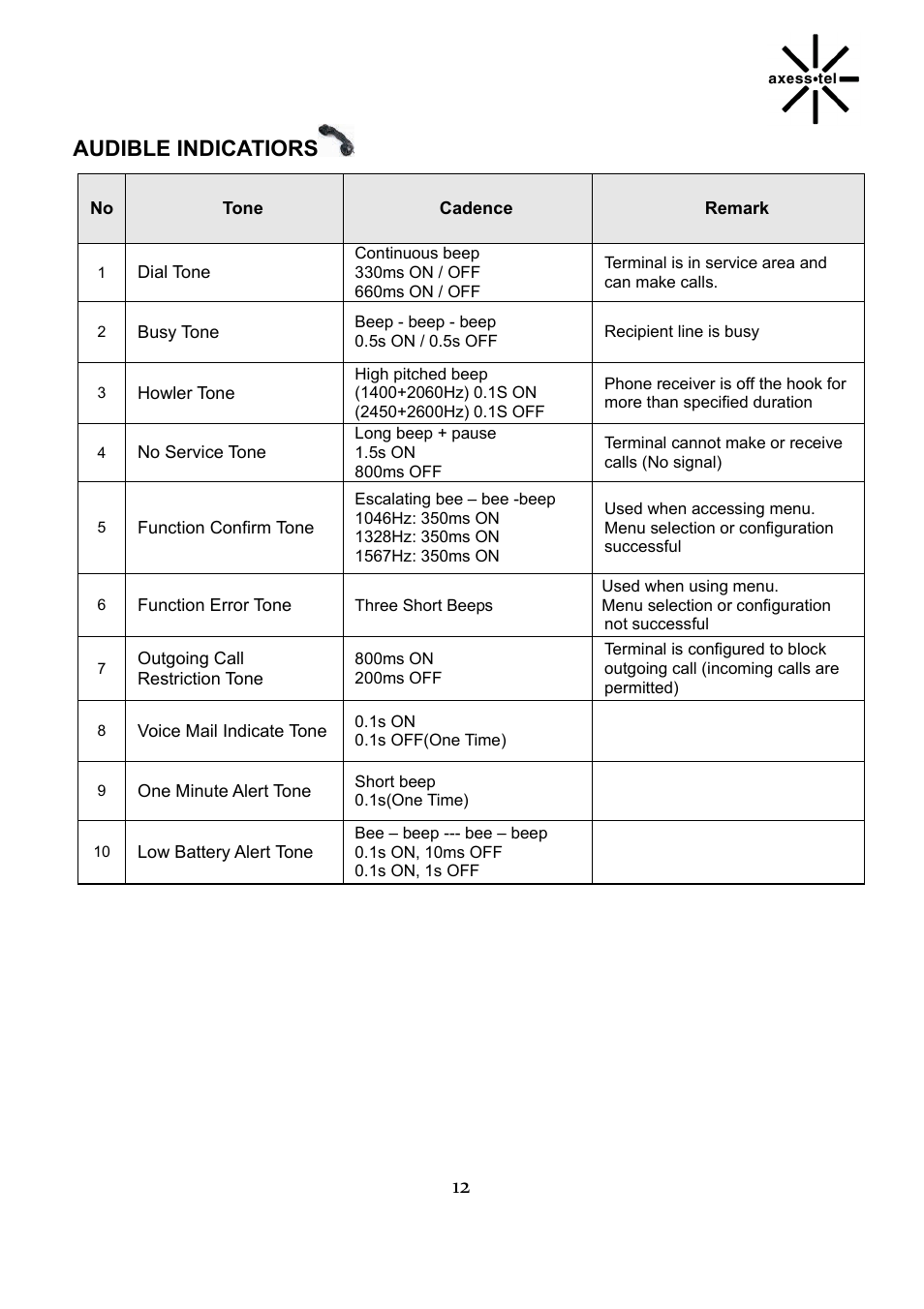 12 audible indicatiors | Axesstel TX240G User Manual | Page 12 / 28