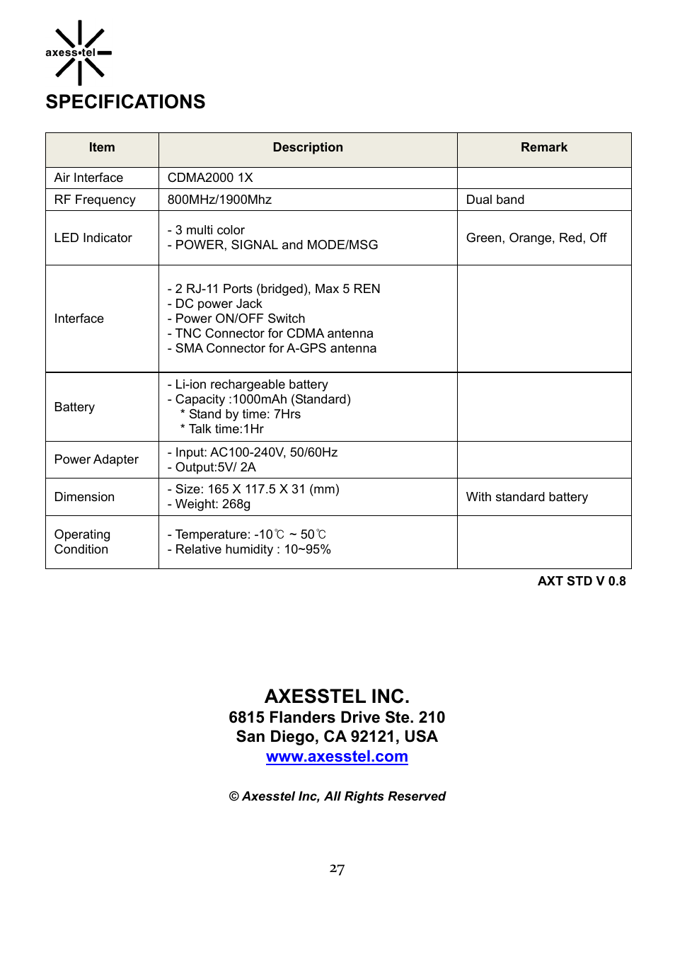 Specifications, Axesstel inc | Axesstel TX240G User Manual | Page 27 / 28