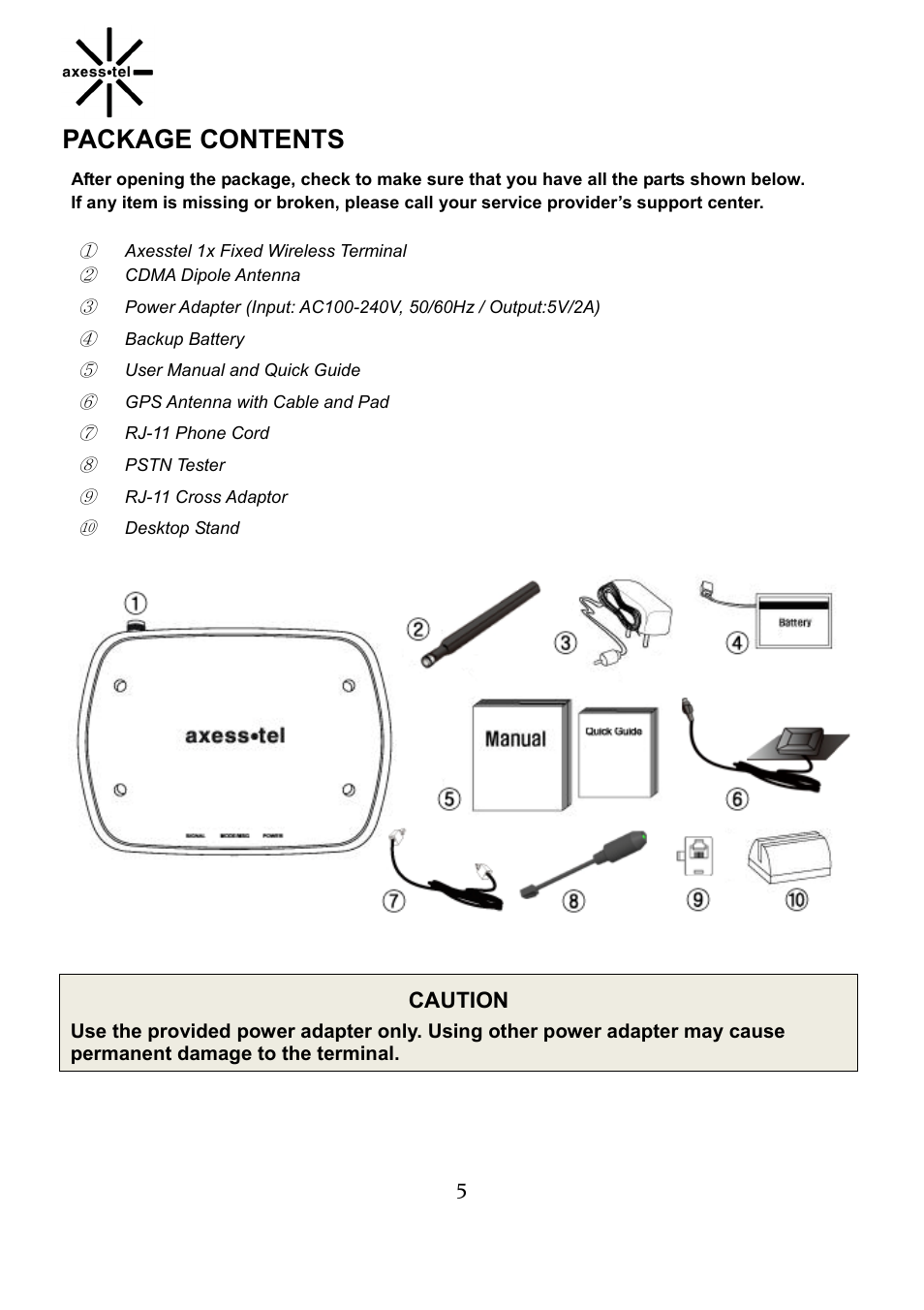 Package contents | Axesstel TX240G User Manual | Page 5 / 28
